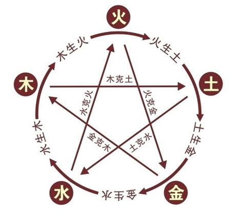 睎五行屬性|沄字的五行属性